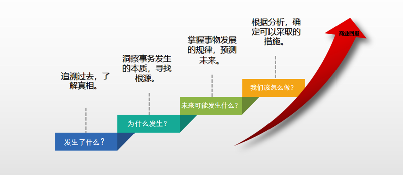 行业分析师是做什么的？揭开神秘面纱