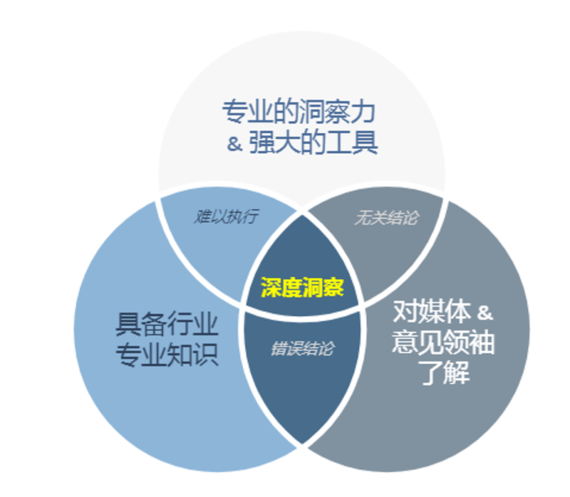 未来五年，数字化转型将成为中国企业发展的关键词。从政策导向到实践路径，政府不断释放信号，推动各行业加速转型升级。