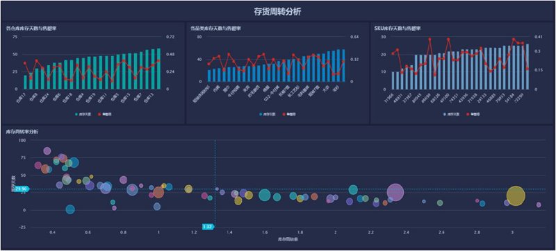 我国的数字化转型之路：国家政策引领下的新发展